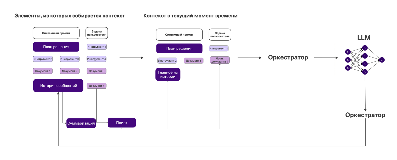 Context Window