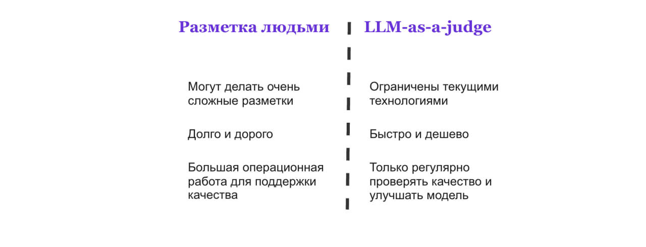Human vs LLM разметка