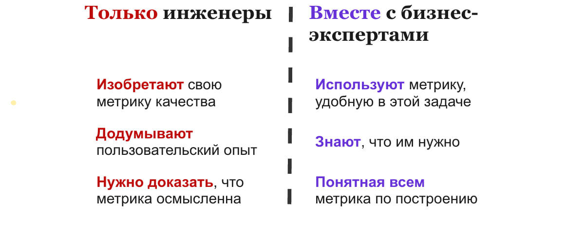 Бизнес-эксперты в работе с метриками